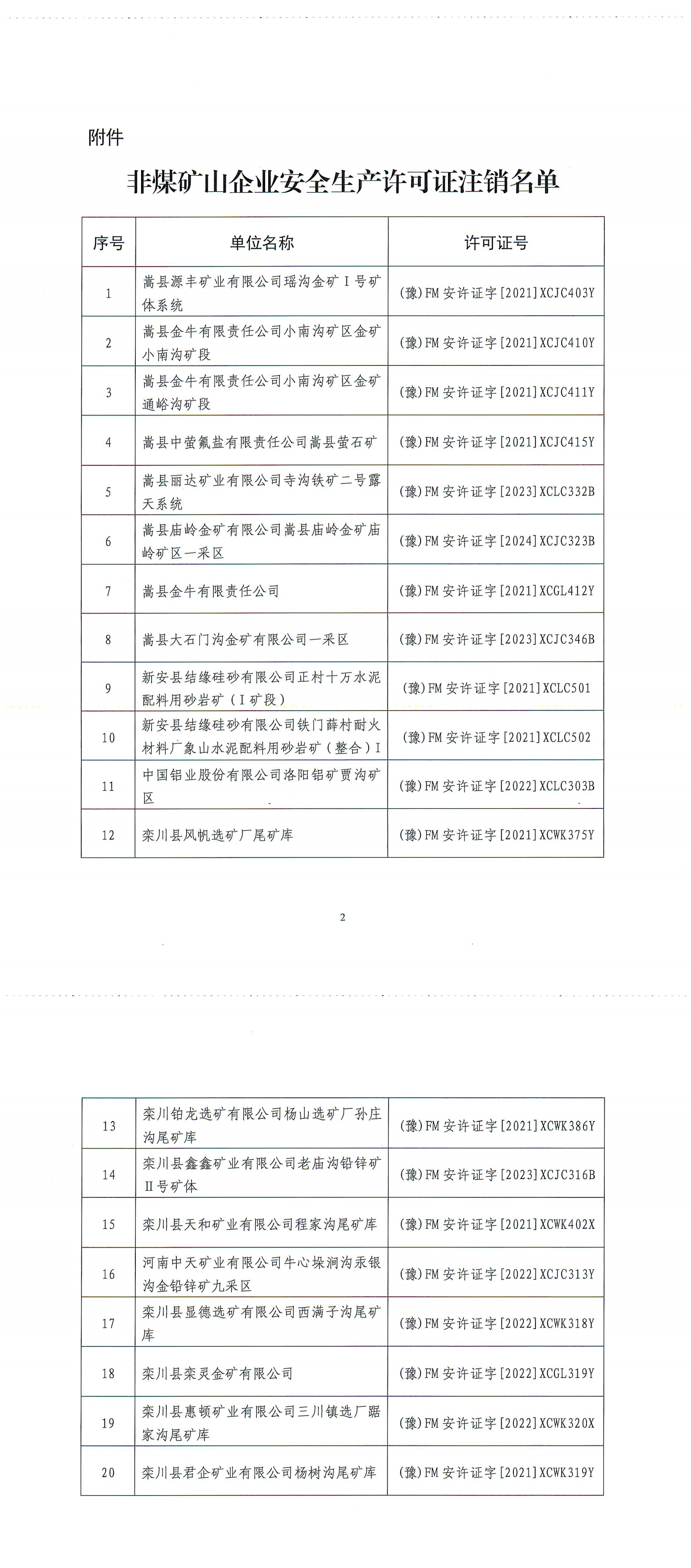 河南省安全生产行政许可公告〔2025〕13号