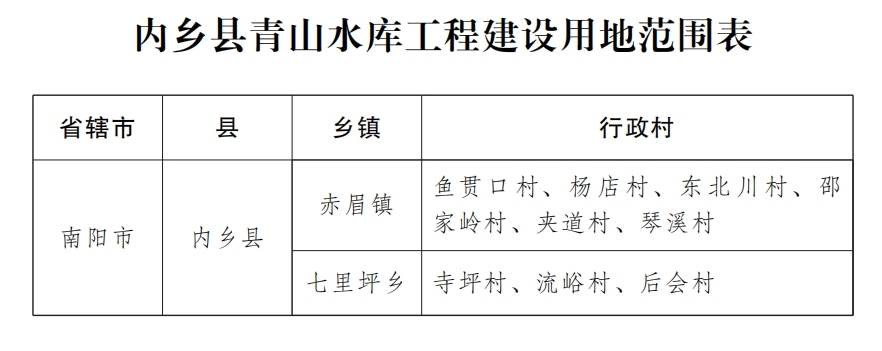 河南省人民政府关于严格控制内乡县青山水库工程建设用地范围内新增建设项目和迁入人口的通知