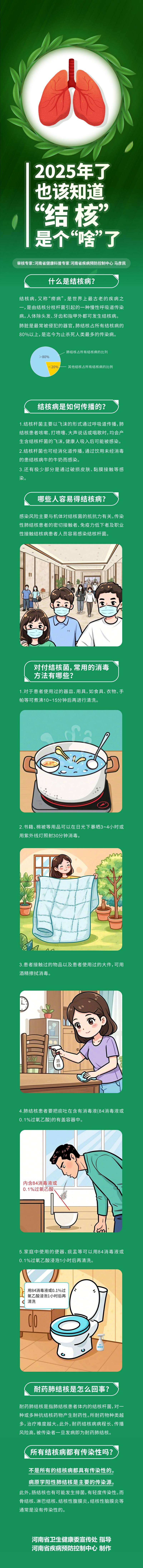 2025年了，也该知道“结核”是个啥了.jpg
