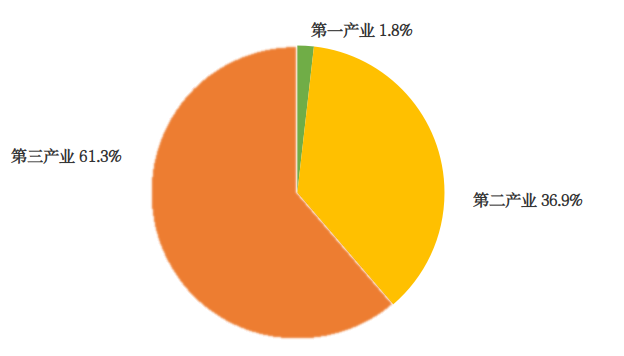 　　2024年bet365国民经济和社会发展统计公报