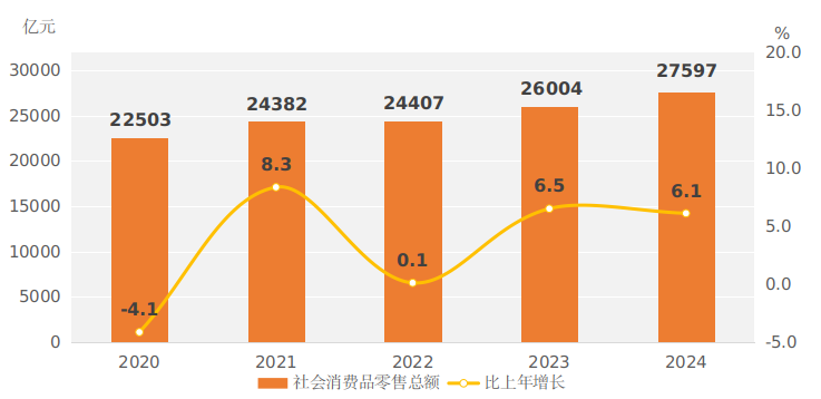　　2024年bet365国民经济和社会发展统计公报