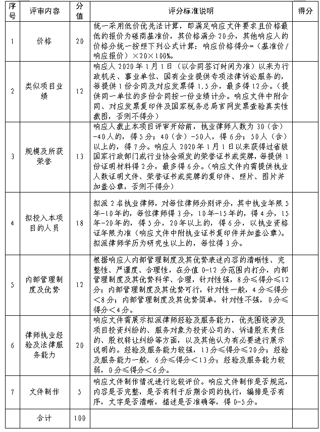 河南省商务投资有限公司<br><br>选聘律师事务所项目竞争性磋商<br><br>邀 请 函