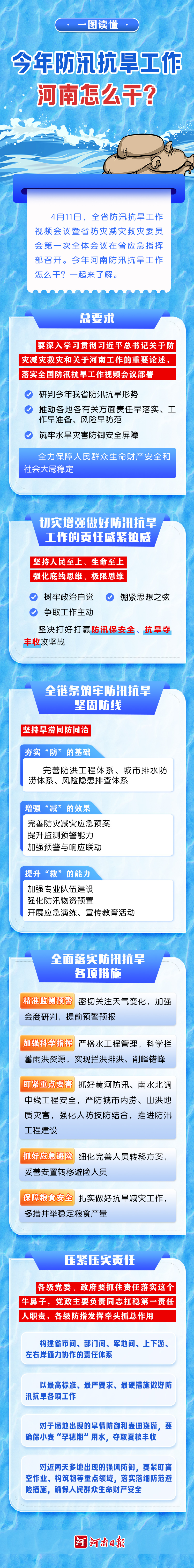 一图读懂丨今年防汛抗旱工作河南怎么干？