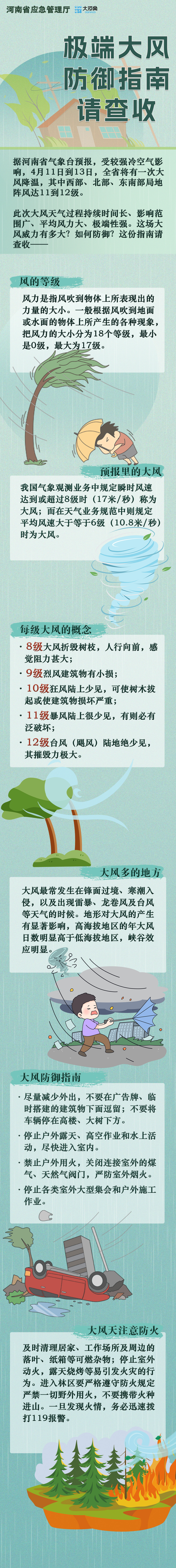 春季安全小课堂⑨丨极端大风威力有多强？非必要不外出！这份防御指南请查收