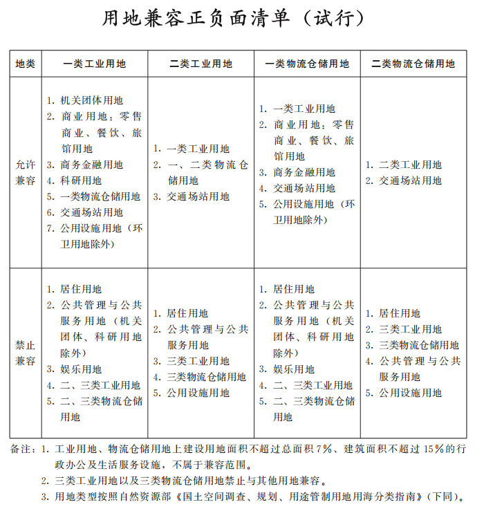 《河南省自然资源厅 关于推动土地混合开发利用促进产业 转型升级的通知》