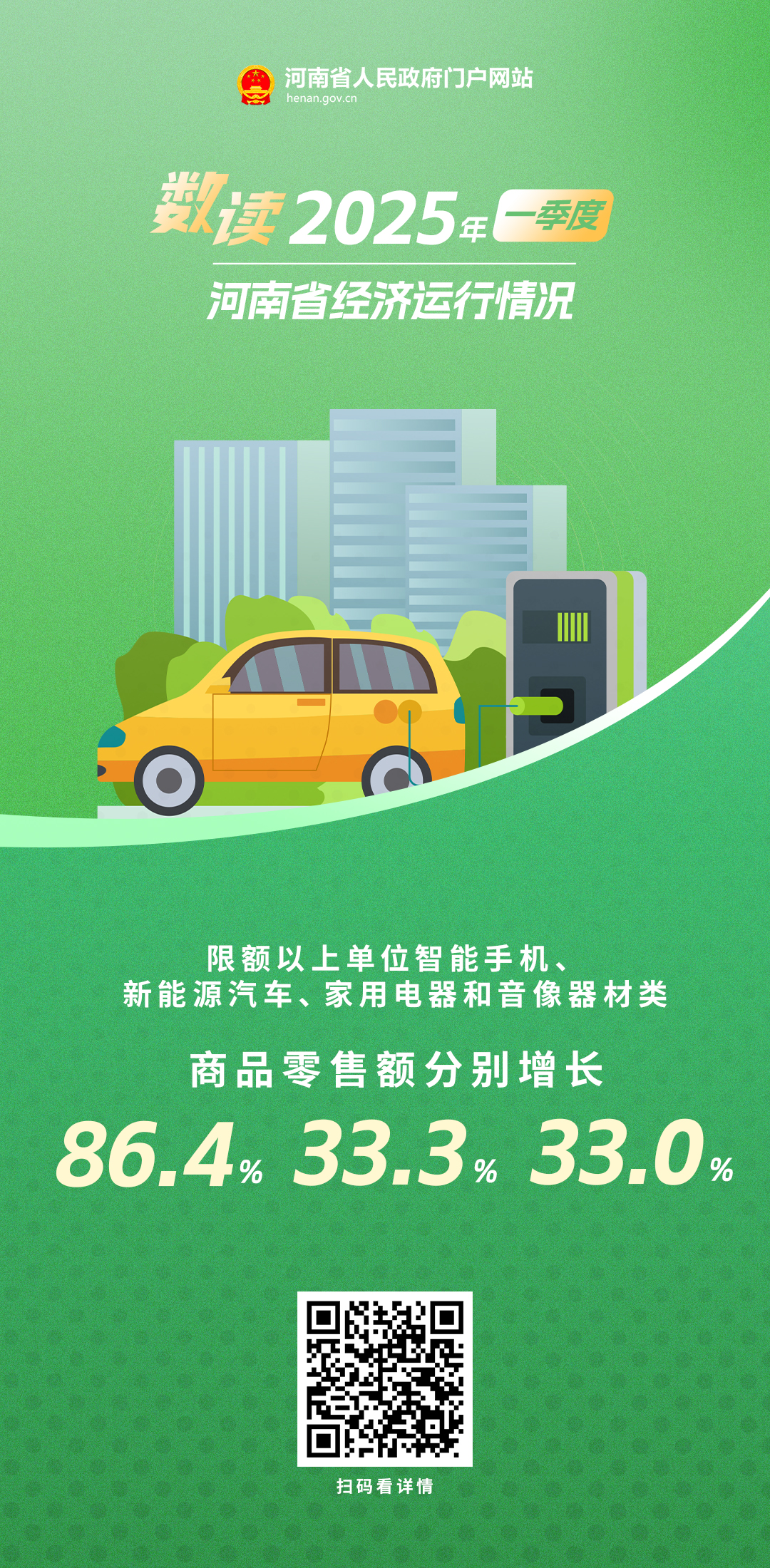 海报丨开门红！河南省2025年一季度经济数据来了