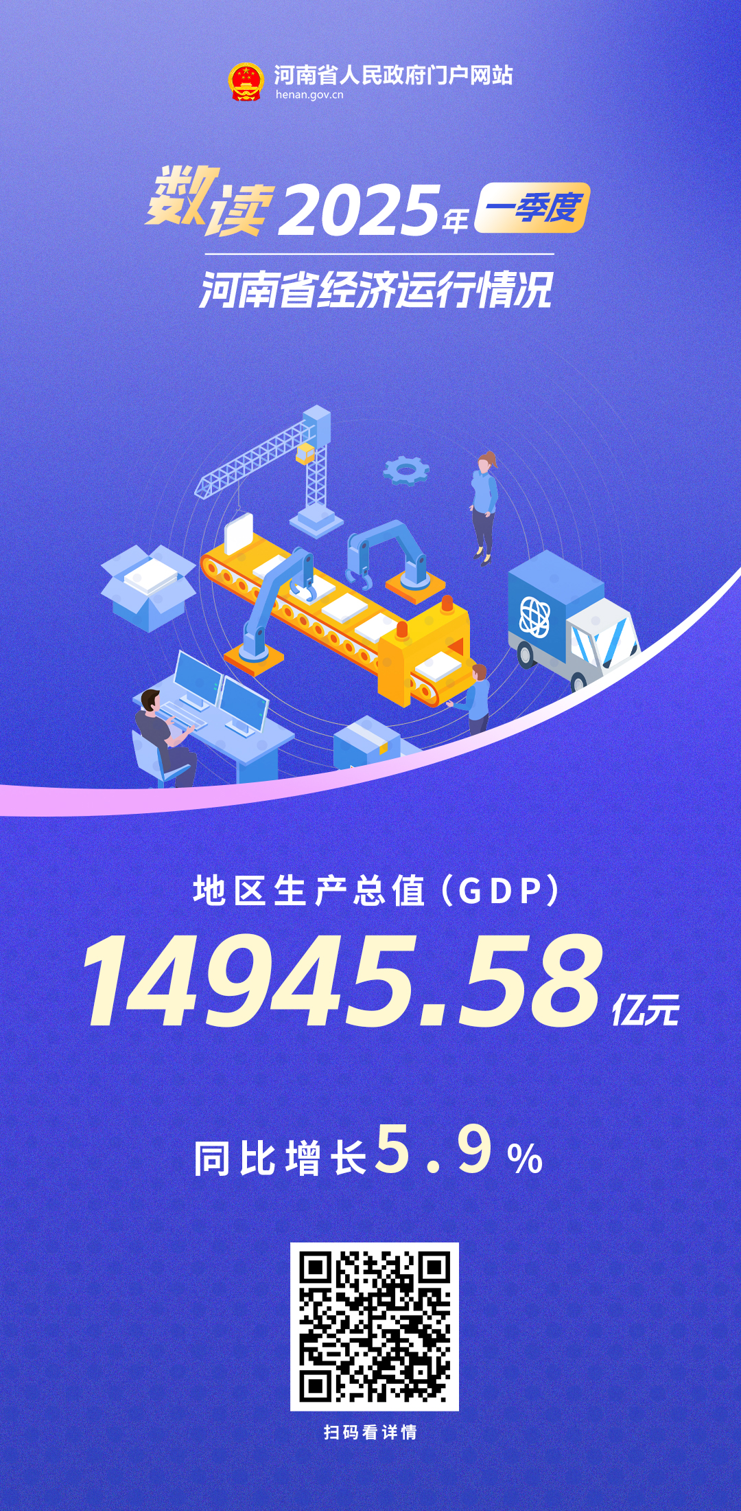 海报丨开门红！河南省2025年一季度经济数据来了