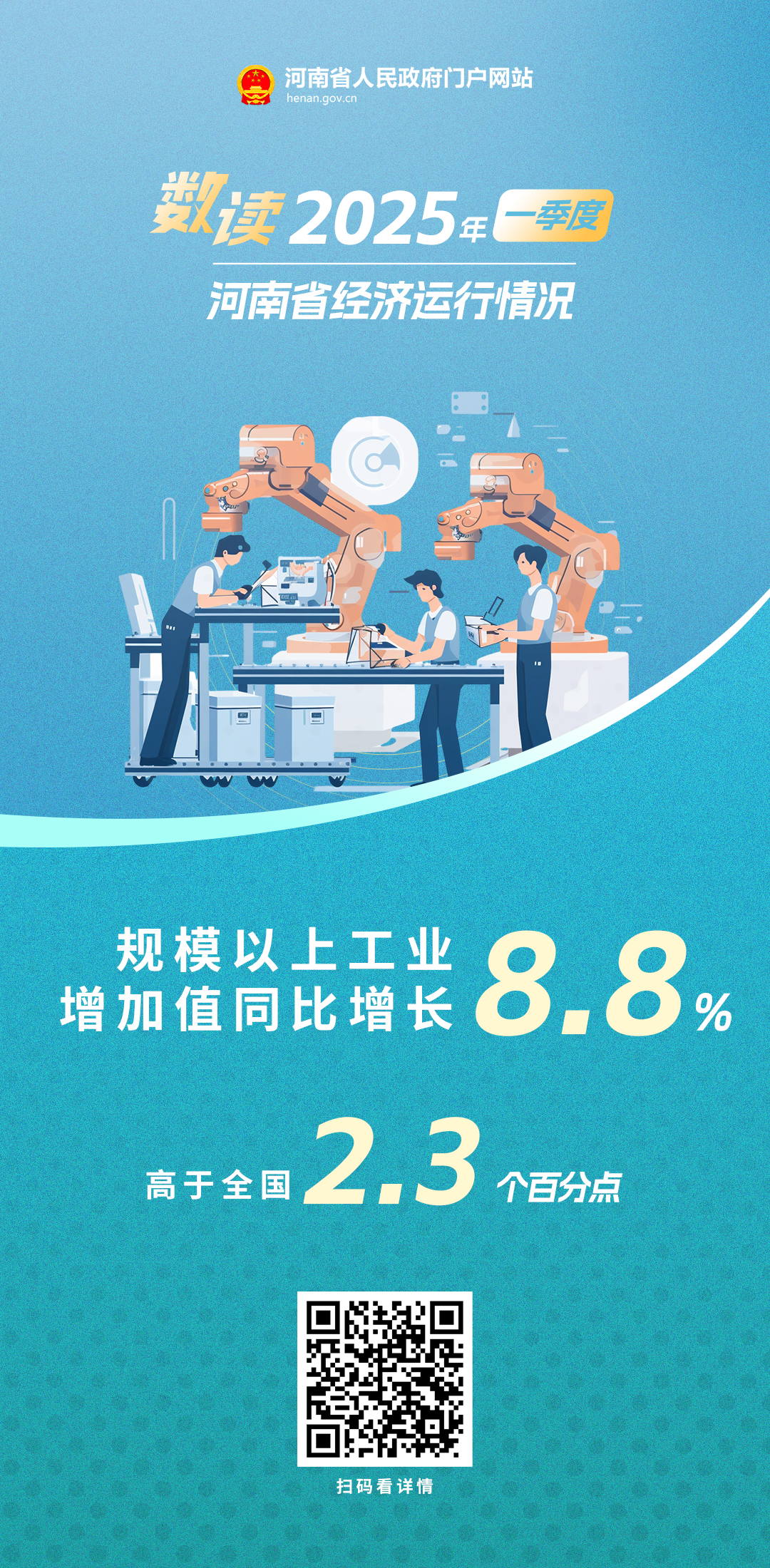 海报丨开门红！河南省2025年一季度经济数据来了
