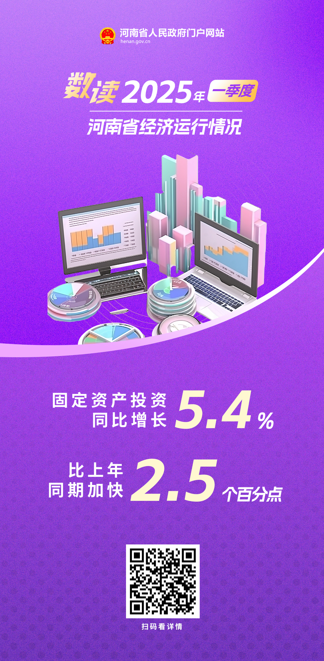 海报丨开门红！河南省2025年一季度经济数据来了