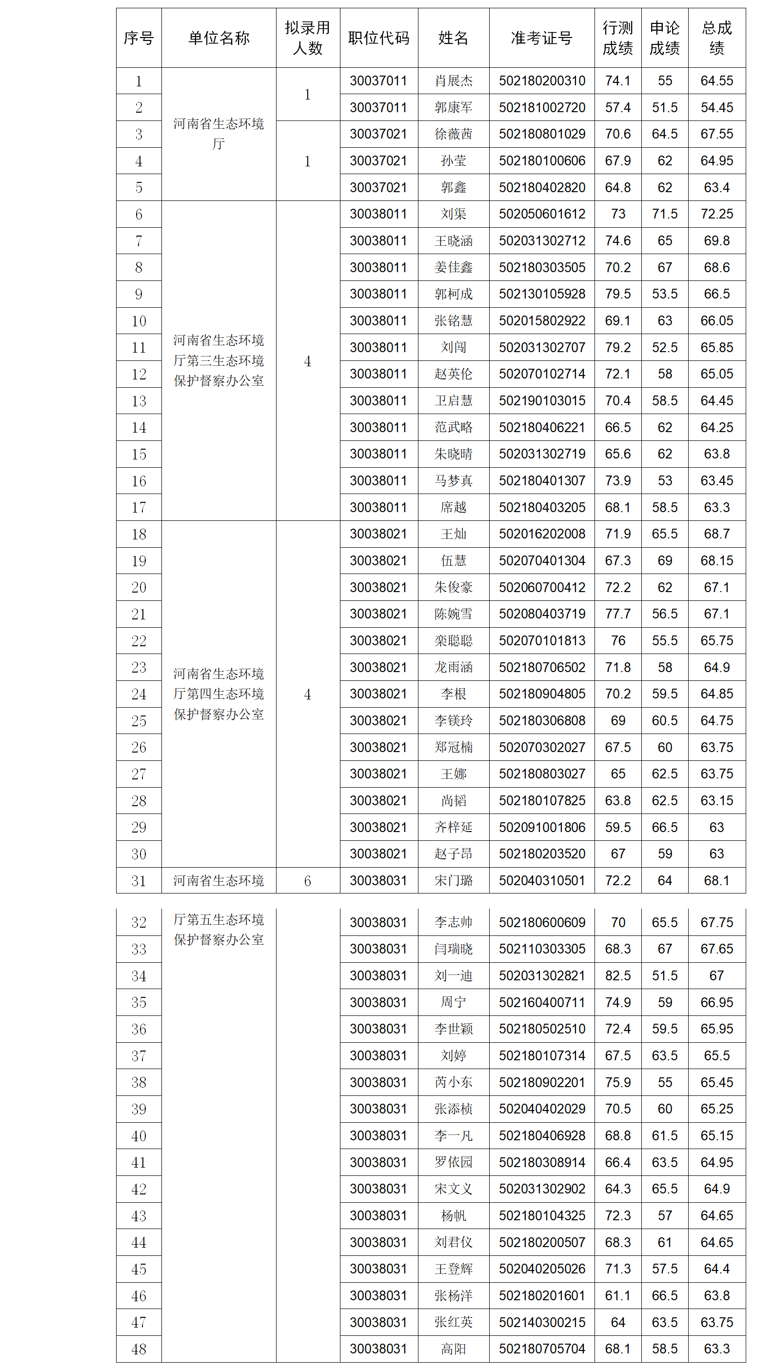 河南省生态环境厅关于2025年统一考试录用公务员面试公告