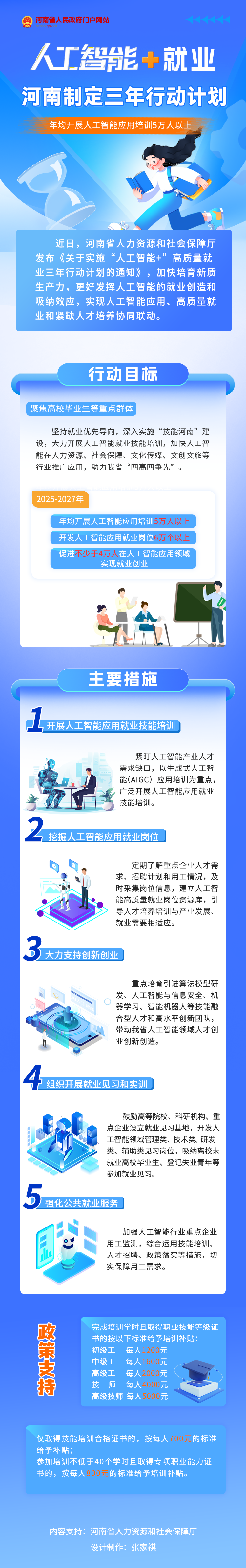 一图读懂丨河南发布三年“人工智能+”就业计划