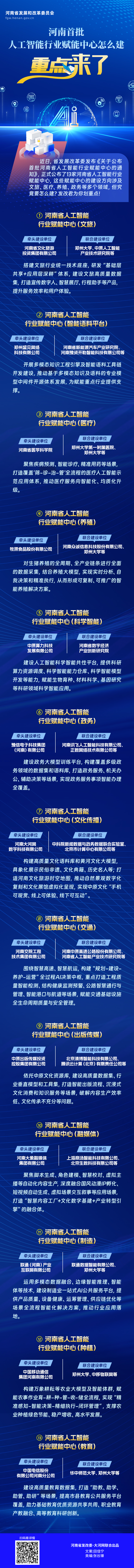 河南首批人工智能行业赋能中心怎么建？一图读懂→