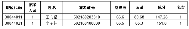河南省商务厅电子商务事务中心<br><br>关于开展2025年度统一考试录用公务员<br><br>体检工作的通知