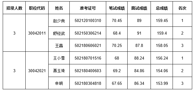 河南省商务厅关于开展2025年度统一考试录用公务员体检工作的通知