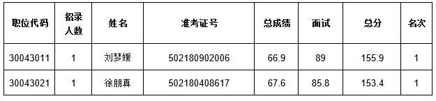 河南省散装水泥发展中心关于开展2025年度<br><br>统一考试录用公务员体检工作的通知