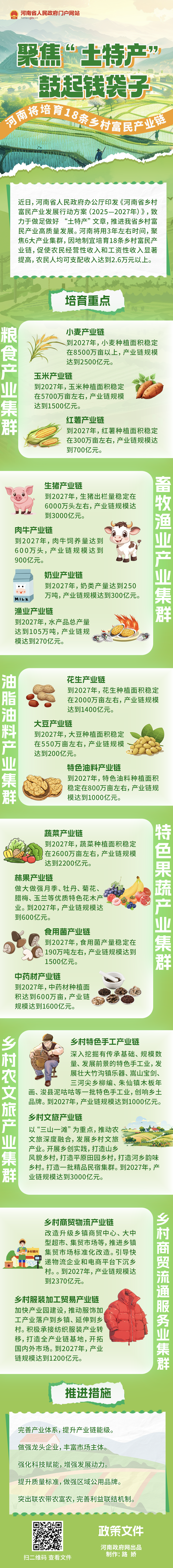 一图读懂丨聚焦“土特产”、鼓起钱袋子