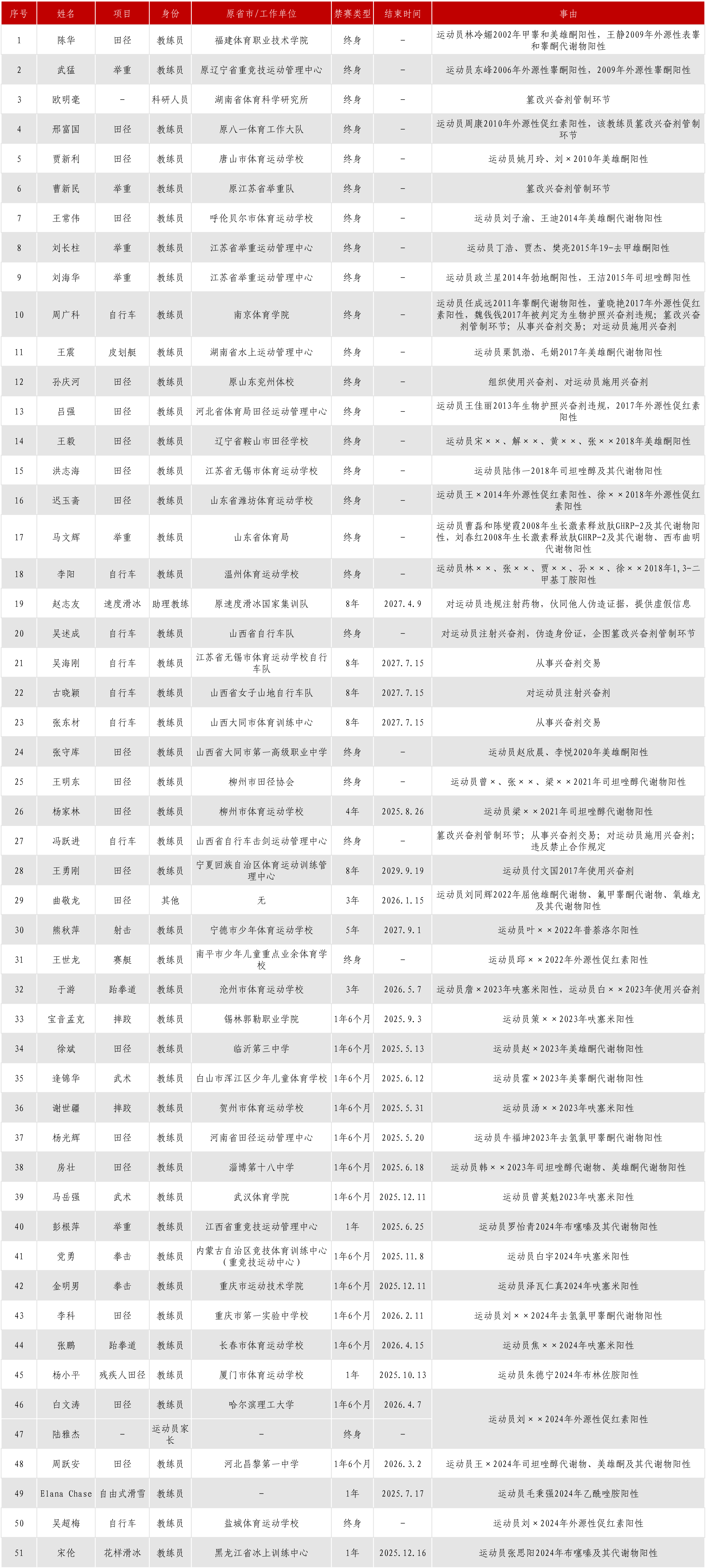 禁止合作名单更新