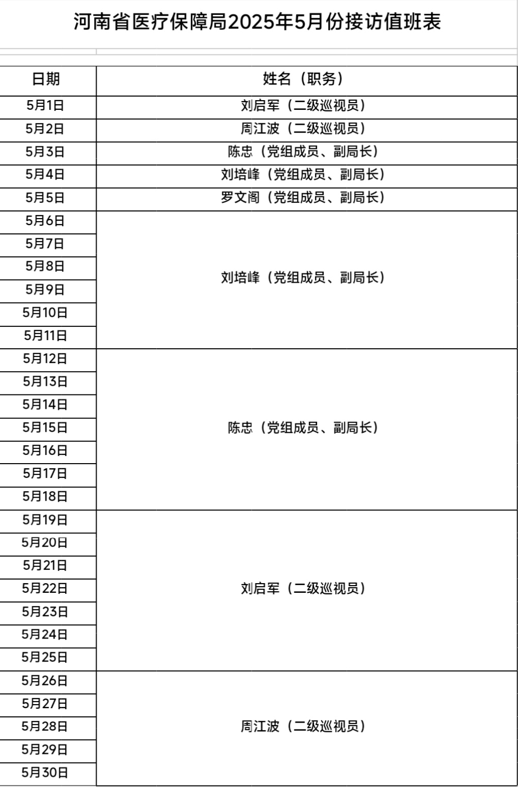 河南省医疗保障局接访安排