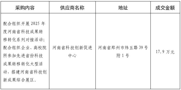 2025年度系列科技成果转移转化对接活动服务工作竞争性磋商成交公告