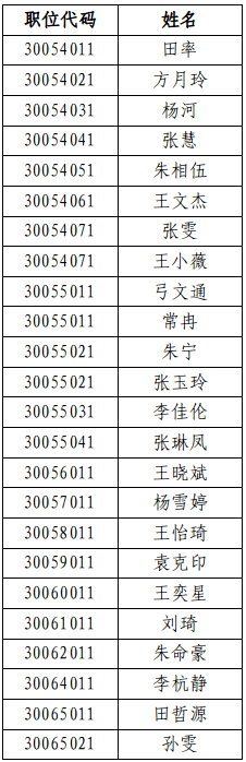 河南省统计局2025年度统一考试录用公务员考察人员名单