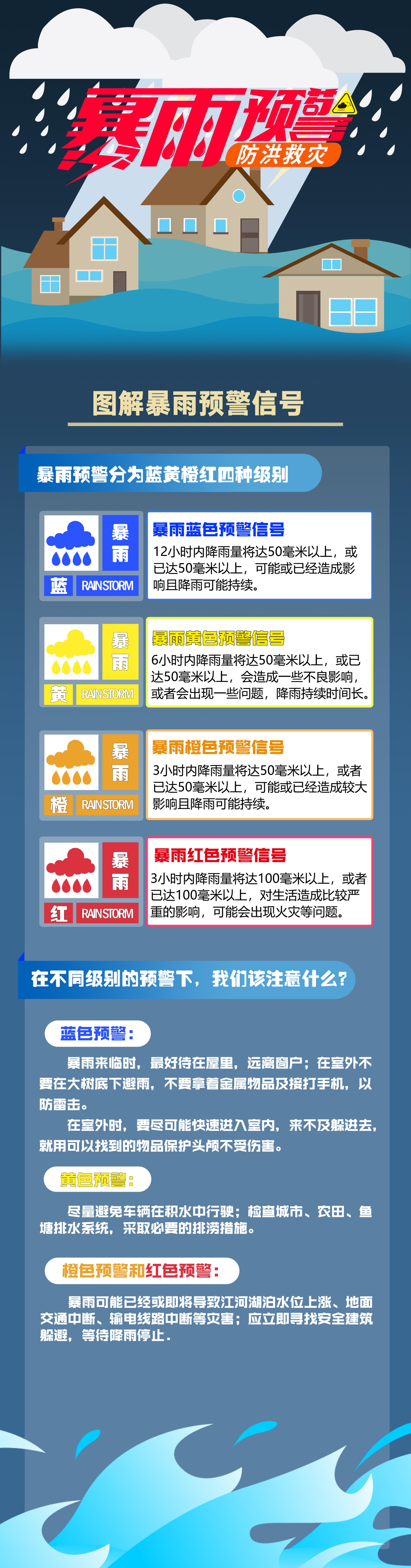 暴雨来了