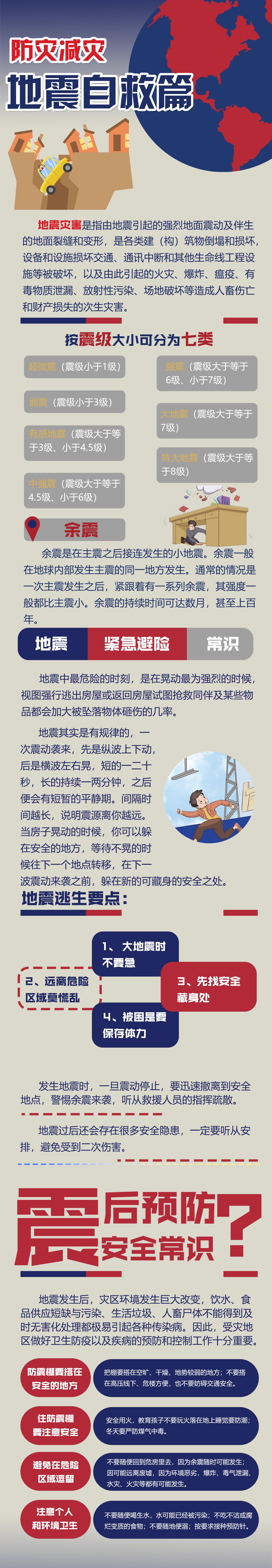 防灾减灾地震自救篇
