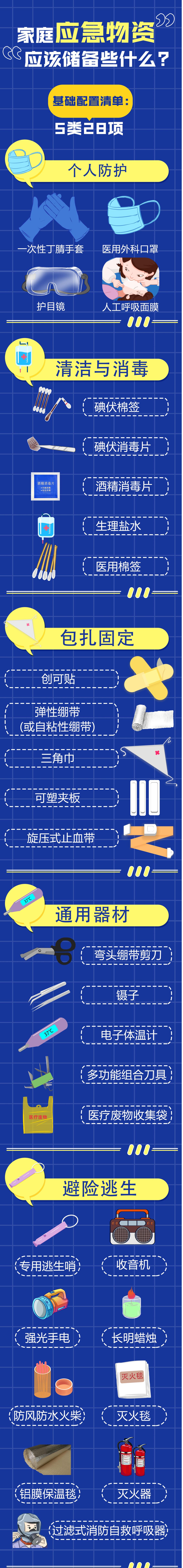家庭应急物资，应该储备些什么