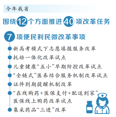 bet365发布2025年全面深化改革重点任务和便民利民微改革事项