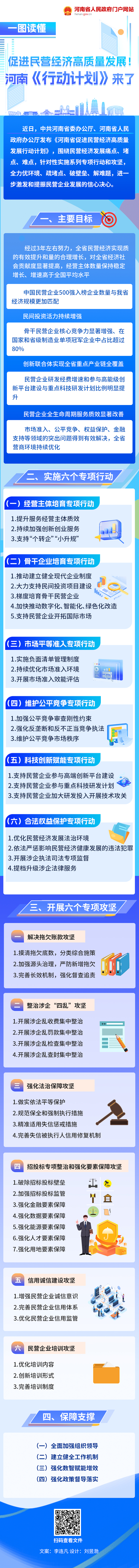 一图读懂丨促进民营经济高质量发展！河南《行动计划》来了
