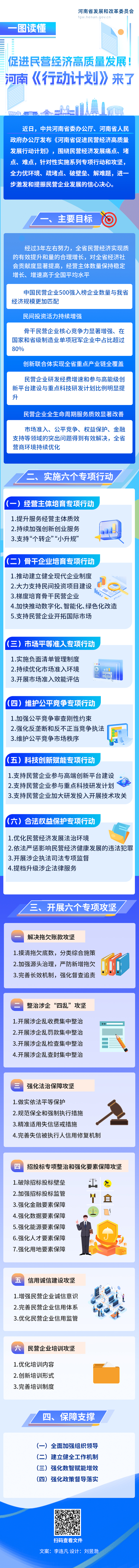 一图读懂丨促进民营经济高质量发展！河南《行动计划》来了