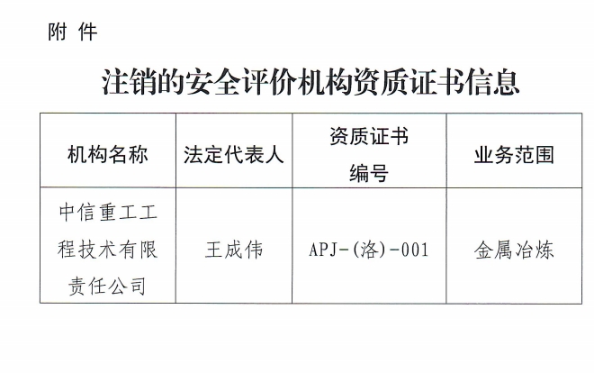 河南省安全生产行政许可公告〔2025〕20号
