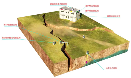 地裂缝地质灾害科普材料