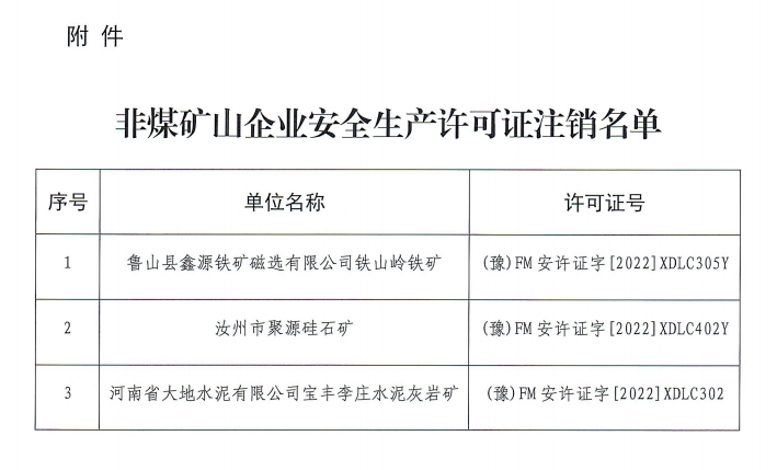河南省安全生产行政许可公告〔2025〕21号