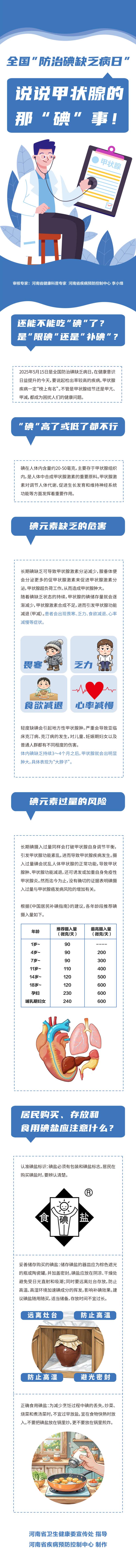 全国“防治碘缺乏病日”——说说甲状腺的那“碘”事_Jc.jpg
