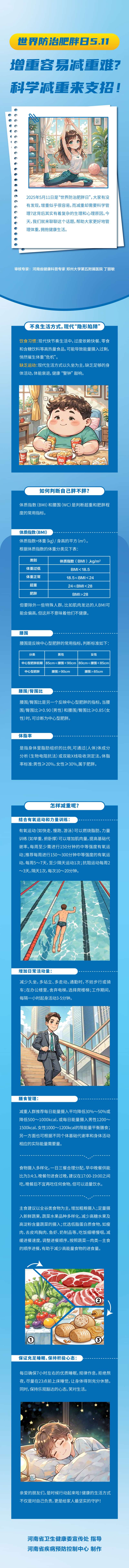 世界防治肥胖日——增重容易减重难 科学减重来支招!_Jc.jpg