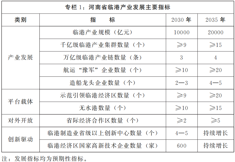 河南省人民政府办公厅关于印发河南省临港产业发展规划（2025—2035年）的通知
