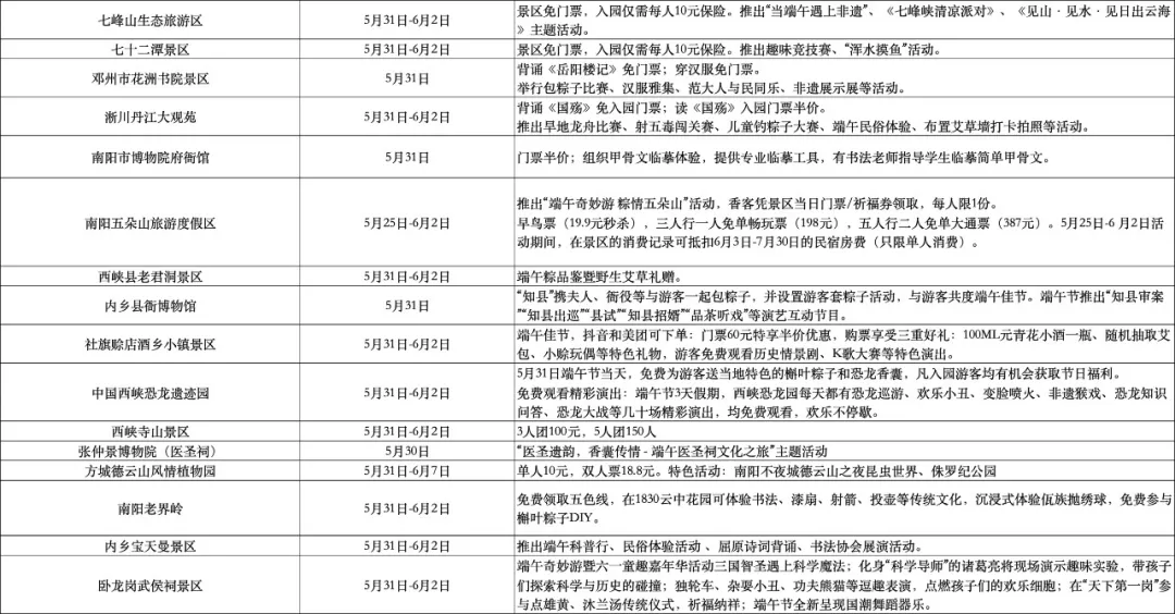 快收藏！端午假期河南文旅送福利啦→