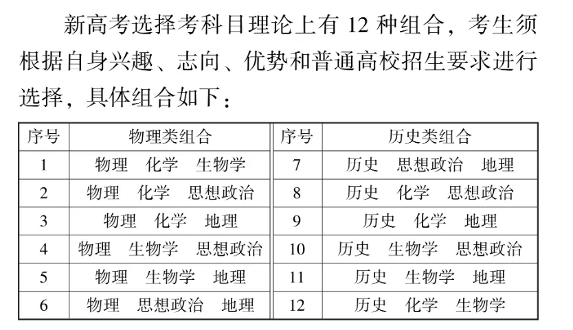 新高考你问我答丨“3+1+2”模式和传统文理分科有何区别？