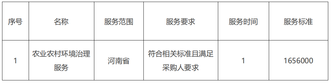 河南省生态环境厅河南省农业农村污染治理现场核查及成效评估项目