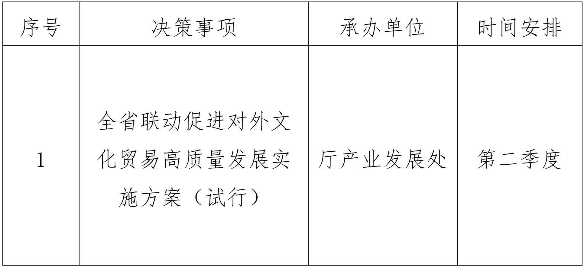 河南省文化和旅游厅关于公布2025年度重大行政决策事项目录的公告