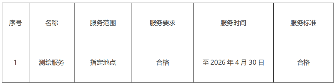 河南省生态环境厅2025年河南省自然生态保护动态遥感监测与核查分析项目