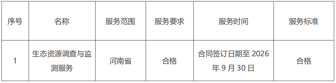 河南省生态环境厅第五次河南省生态状况变化调查评估项目
