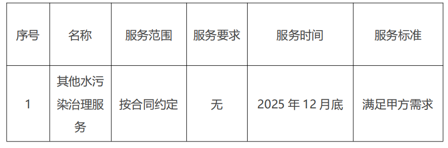 河南省生态环境厅典型饮用水水源地环境风险及监管能力核查项目
