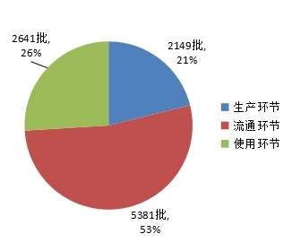 河南省药品抽检年报（2024年）
