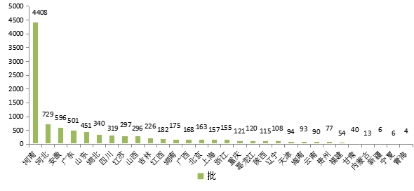河南省药品抽检年报（2024年）