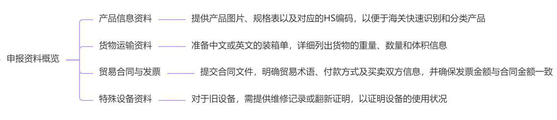 国际贸易预警信息