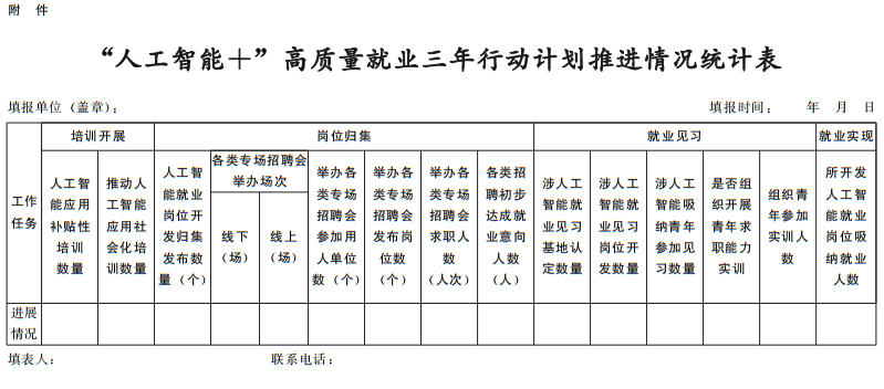 河南省人力资源和社会保障厅关于实施“人工智能+”高质量就业三年行动计划的通知 河南省人力资源和社会保障厅关于实施“人工智能+”高质量就业三年行动计划的通知