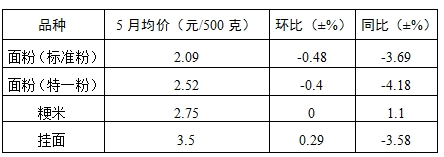 表1.png