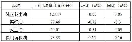 表2.png