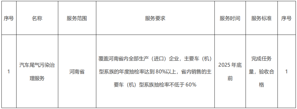 河南省生态环境厅新生产机动车、非道路移动机械生产一致性抽检抽测项目
